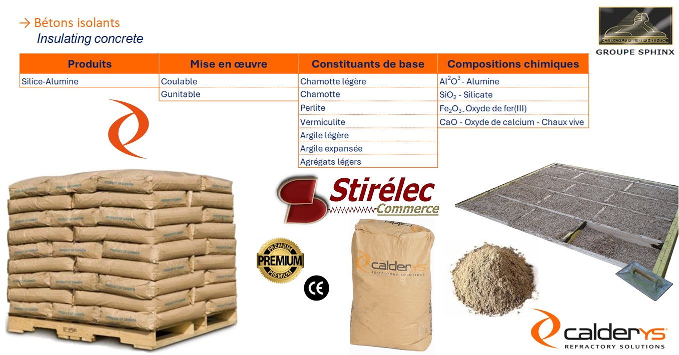 Image du produit Bétons isolants