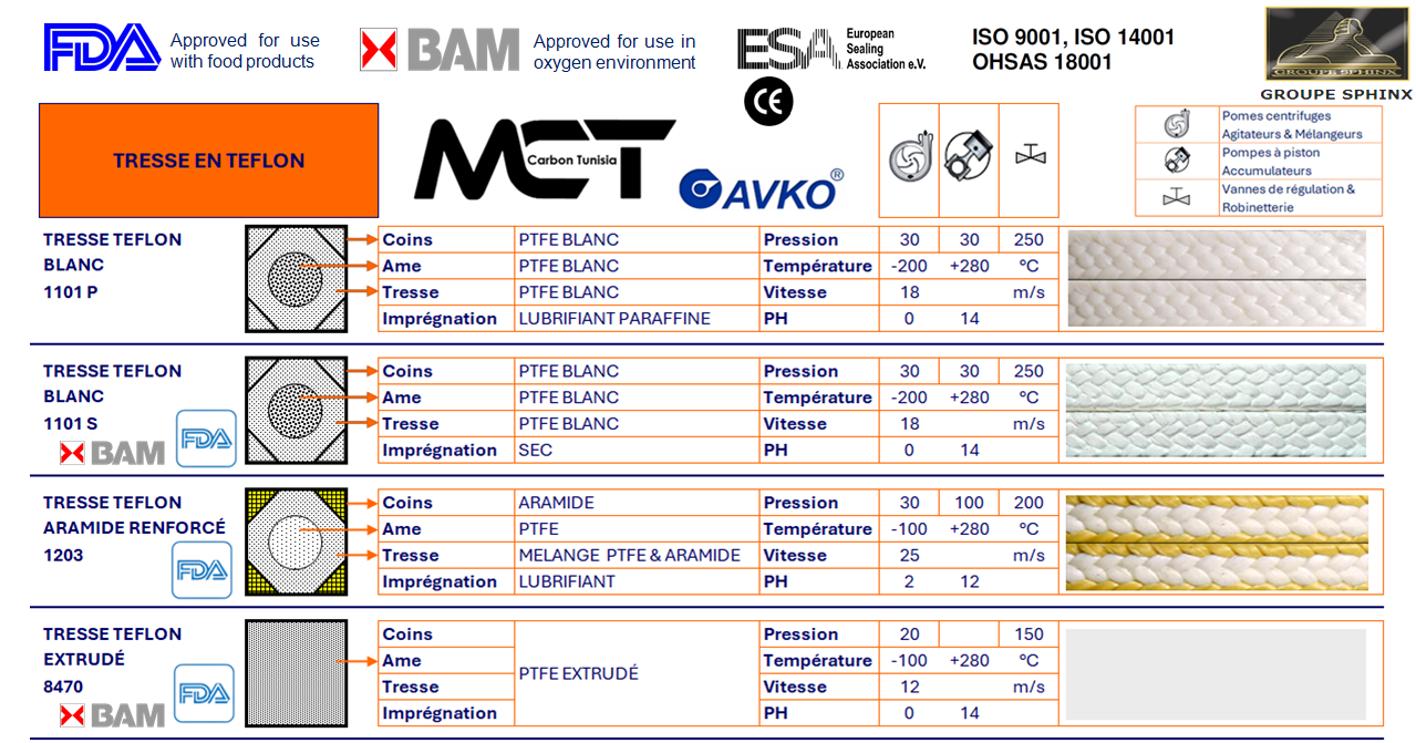 Image du produit Garnitures tressées pour presse-étoupe