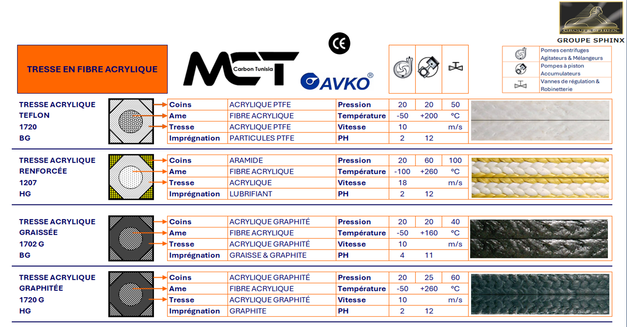 Image du produit Garnitures tressées pour presse-étoupe