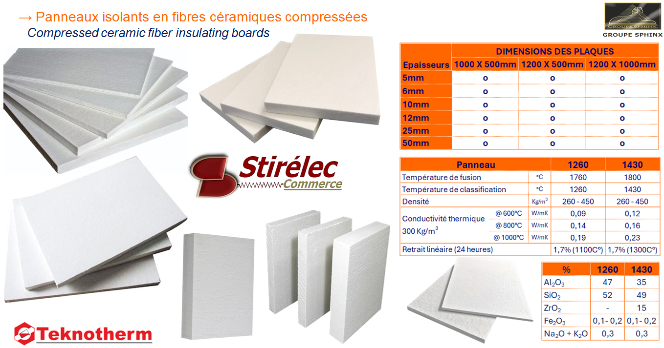 Image du produit Panneaux en fibres céramiques