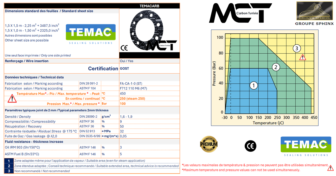 Image du produit Plaques  de joints sans amiante - Non-Asbestos (NA)