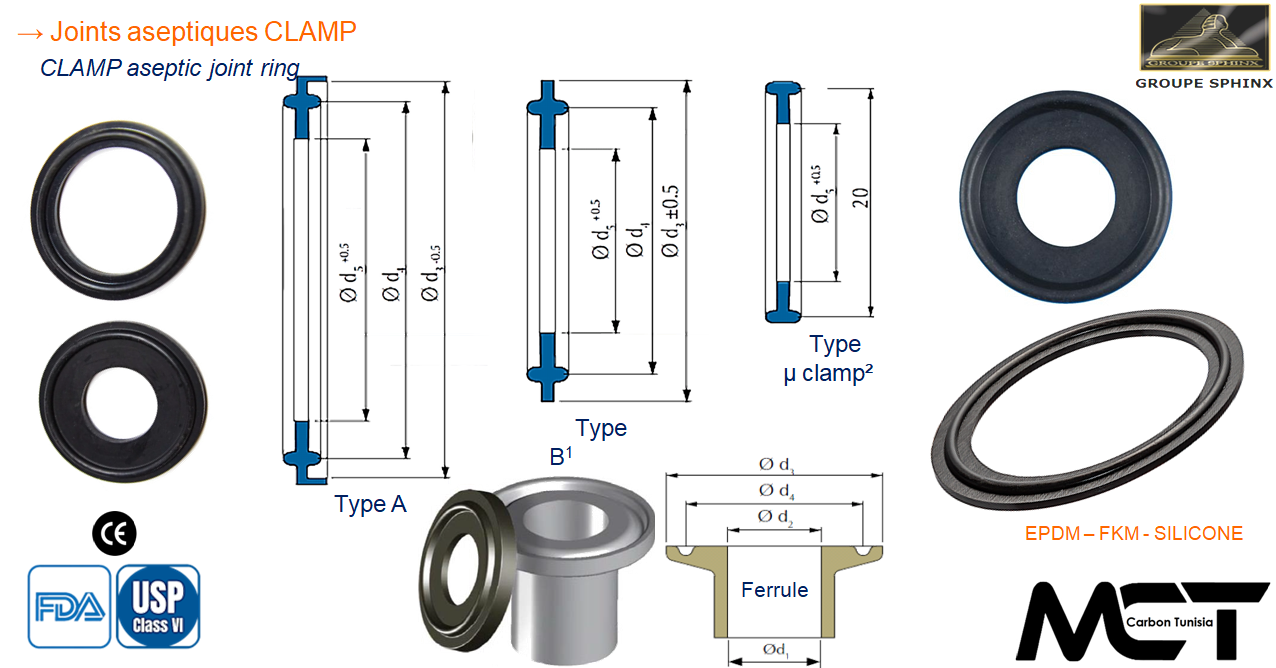 Image du produit Joints CLAMP