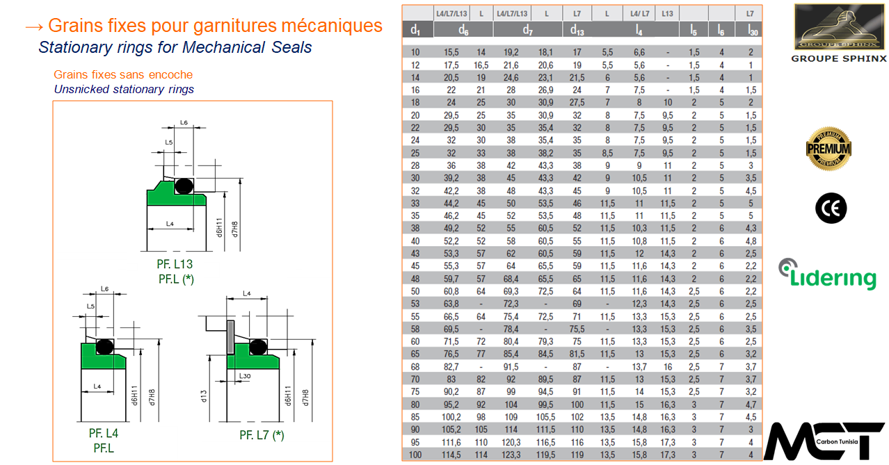 Image du produit Grains fixes pour garnitures mécaniques