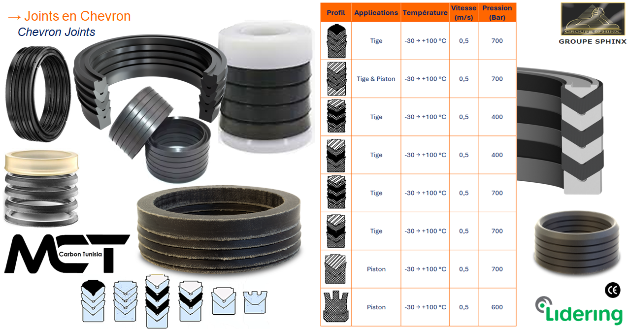 Image du produit Joints en Chevron